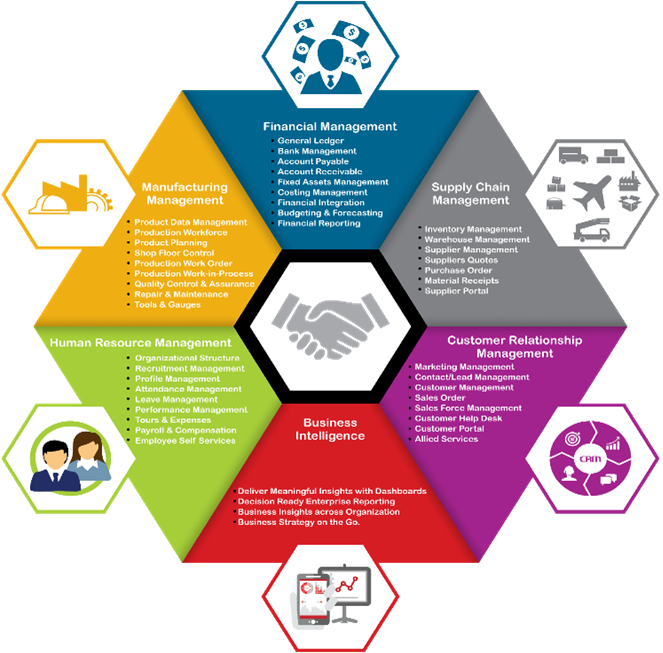 HoneycombERP Professional Suite Architecture