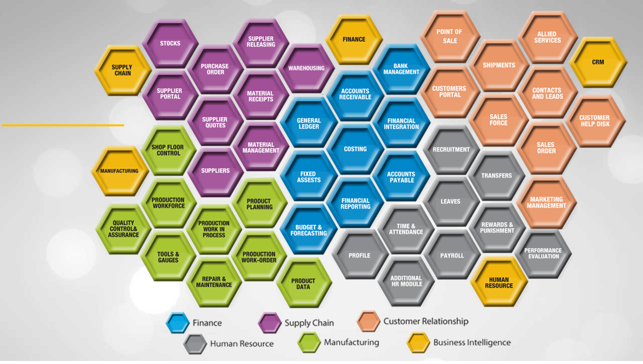 Product Landscape